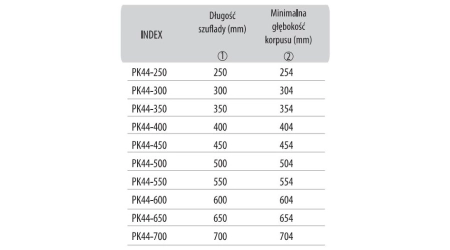 Prowadnica kulkowa H-45 długość 300 mm PK44 GAMET
